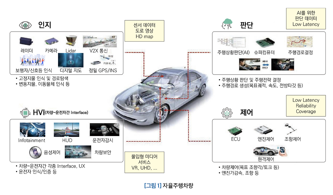 자율주행