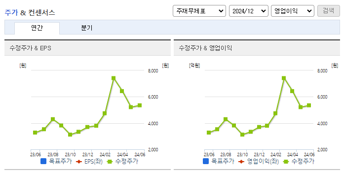한국비엔씨_컨센서스
