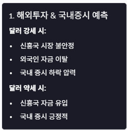 달러 인덱스 실시간