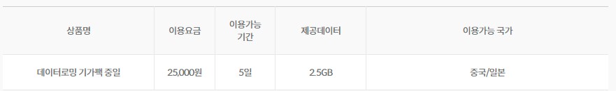 데이터로밍-기가팩