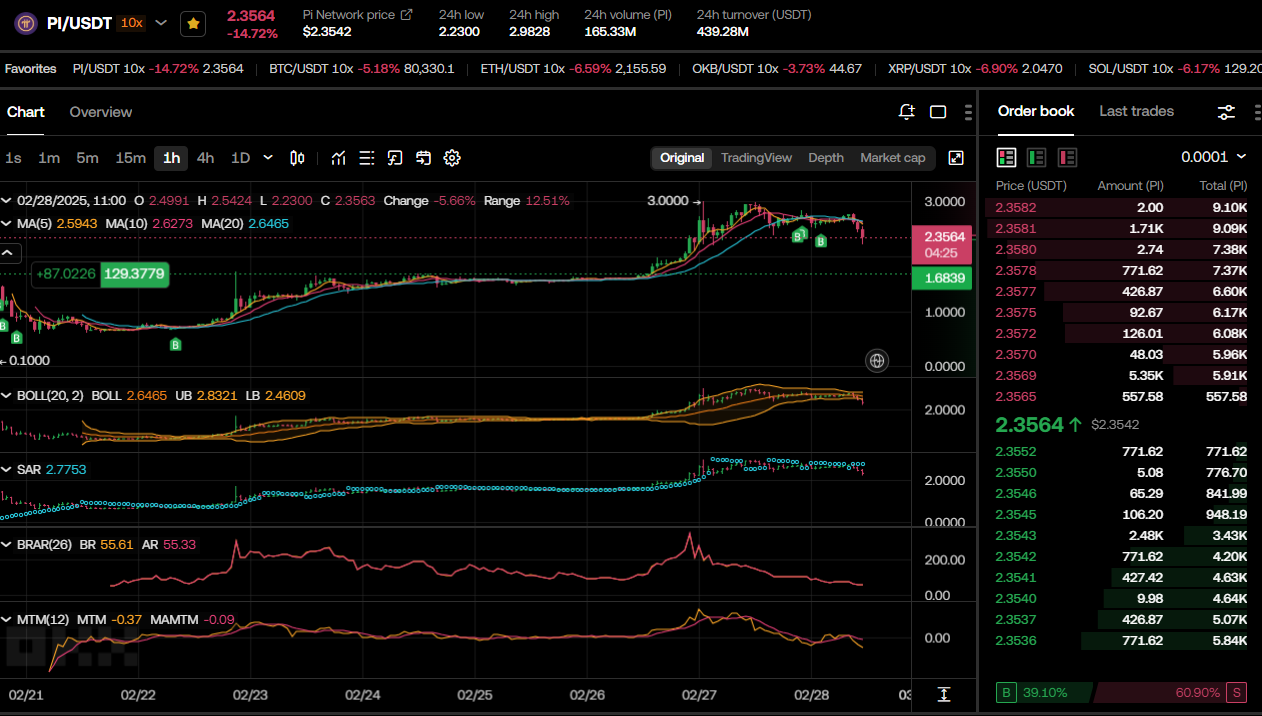 파이코인 현재가격