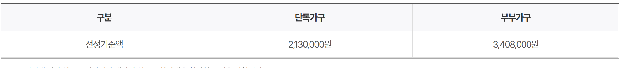 노령연금 소득인정액 선정 기준