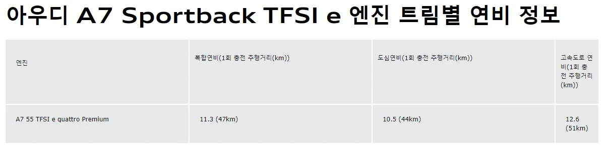 A7 플러그인 하이브리드