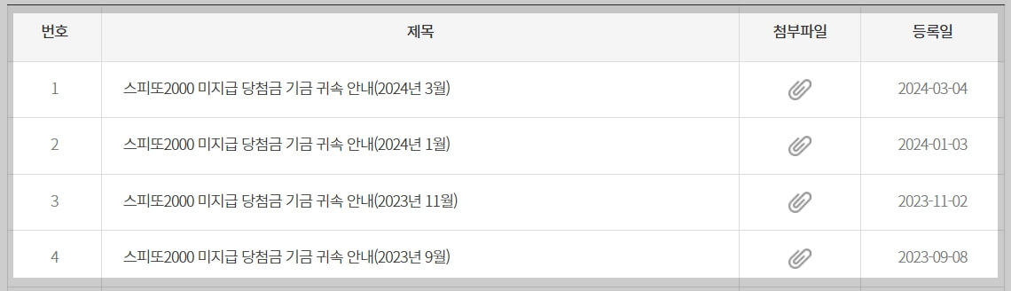 스피또2000 미수령 당첨금 현황