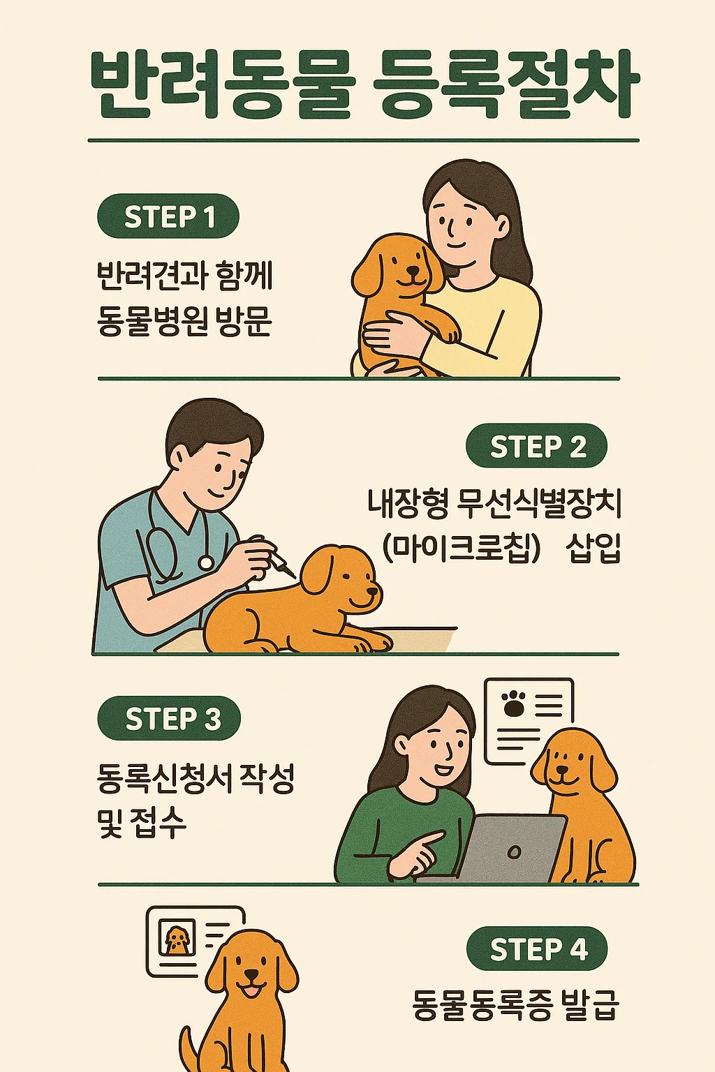 반려동물 등록절차안내