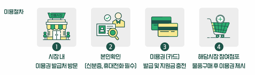 농축산물 할인지원