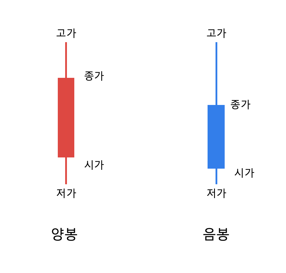 양봉_음봉