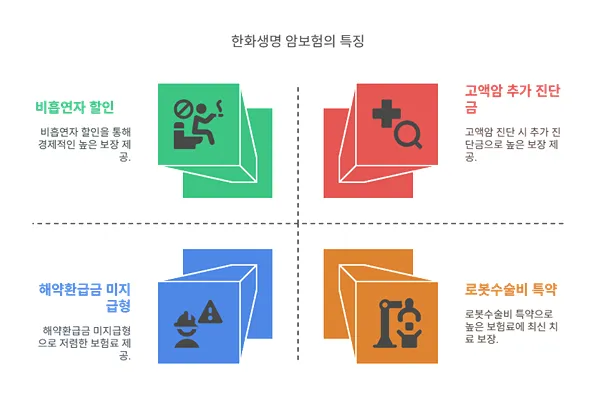 암보험료 얼마? 보험료 비교부터 가입 꿀팁까지 한 번에 정리! - 암보험료 얼마? 보험료 비교부터 가입 꿀팁까지 한 번에 정리! - 주요 보험사의 암보험 상품 특징 비교 - 한화생명 시그니처 암보험 암보험료 얼마? 보험료 비교부터 가입 꿀팁까지 한 번에 정리! - 암보험료 얼마? 보험료 비교부터 가입 꿀팁까지 한 번에 정리! - 주요 보험사의 암보험 상품 특징 비교 - 한화생명 시그니처 암보험