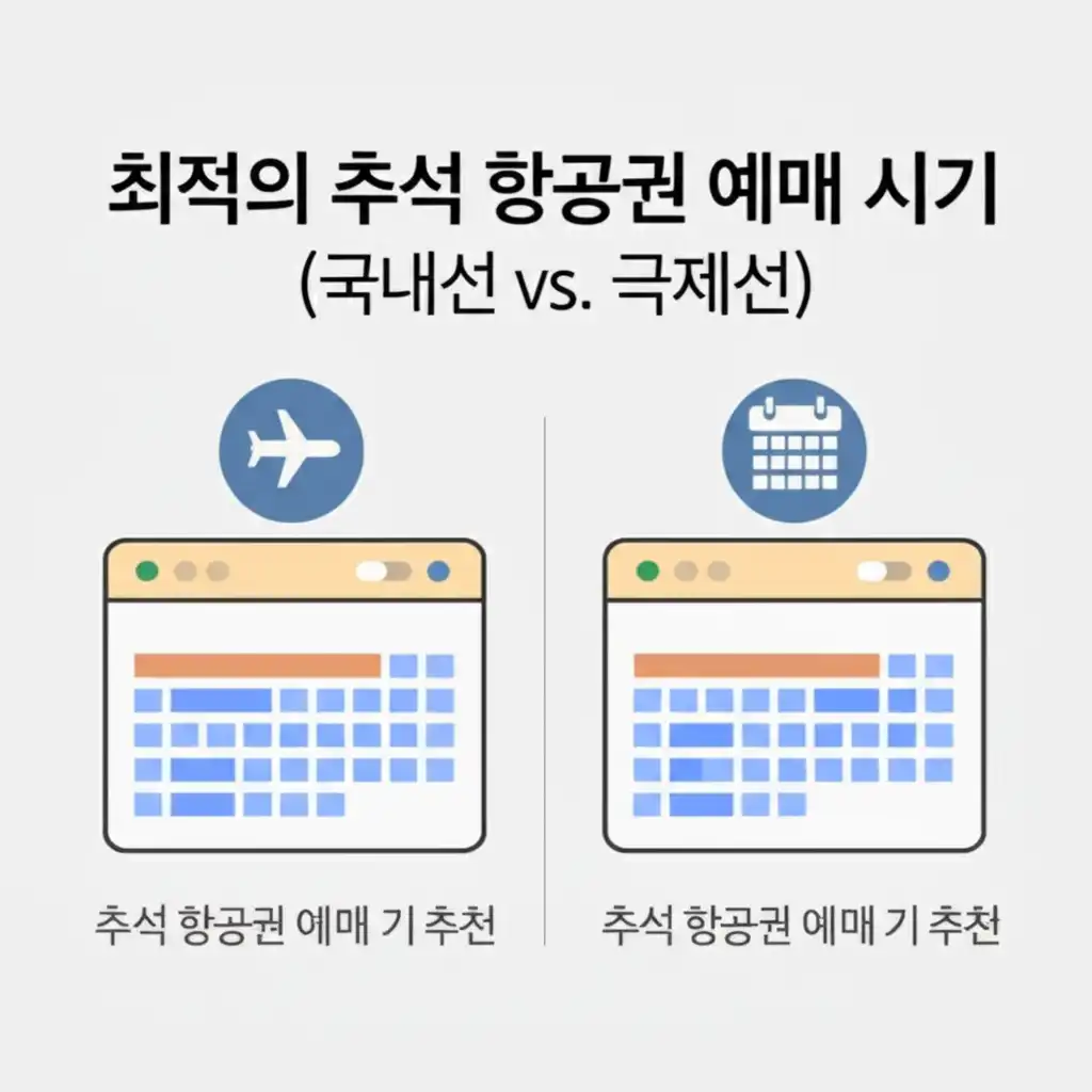 국내선과 국제선 추석 항공권 최적 예매 시기를 그래프나 달력으로 시각화한 이미지.