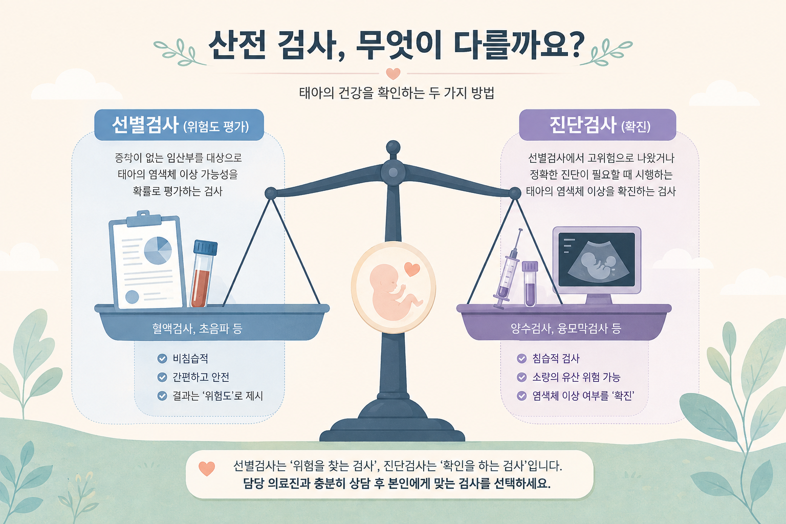 산전검사 선별검사와 진단검사의 차이를 나타낸 저울 일러스트