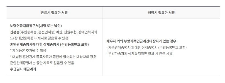국민연금 조기수령 조건 예상수령액 조회 및 신청방법