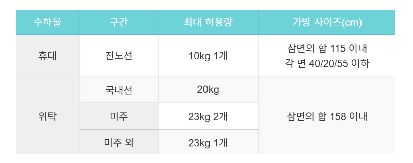 기내용 캐리어 사이즈 무게