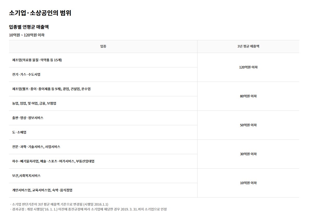 노란우산공제 총정리! 가입방법 소득공제 연금전환