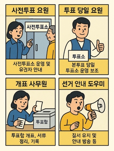 사전투표 요원, 투표 당일 요원, 개표사무원, 선거안내도우미