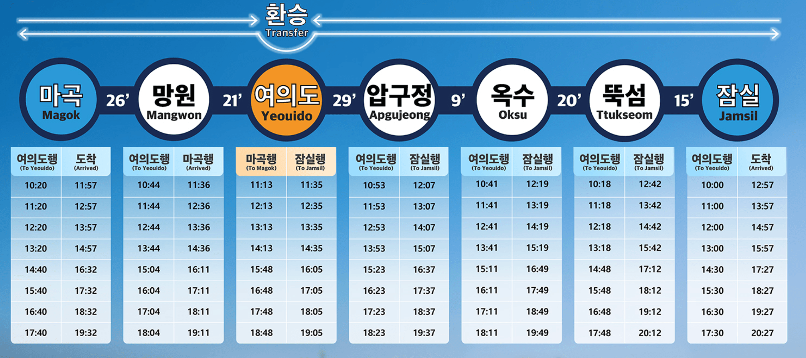 한강 버스 시간표