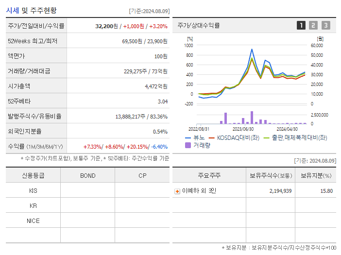 뷰노_기업개요