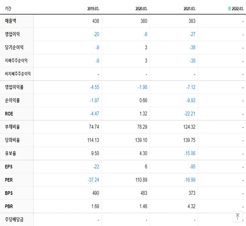피에스엠씨 재무제표