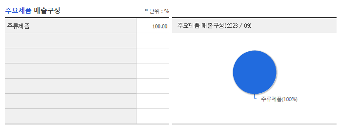 무학_주요제품