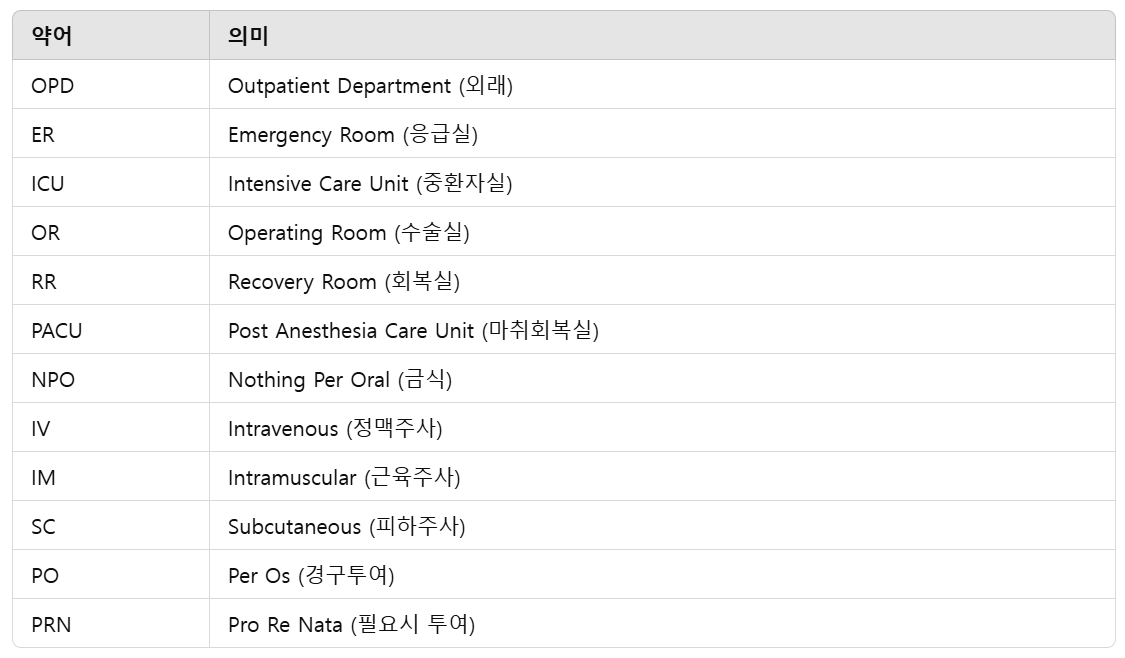 병동-및-처치-관련-약어