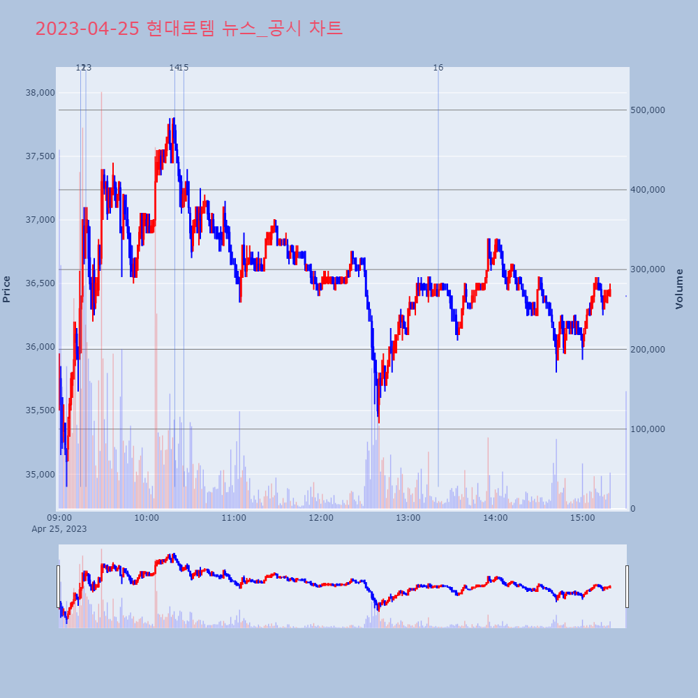 현대로템_뉴스공시차트