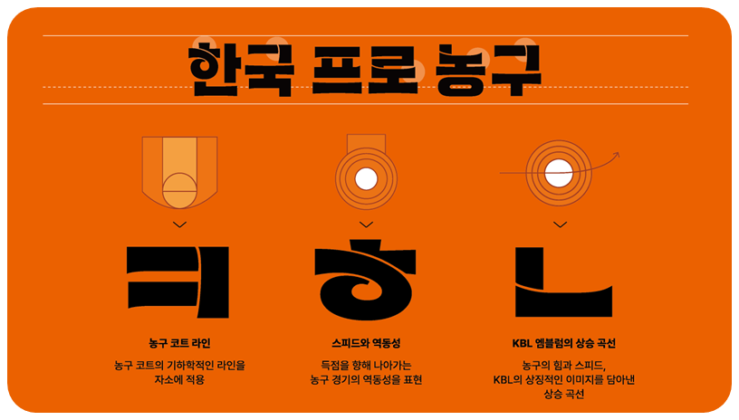 KBL 코트체 특징