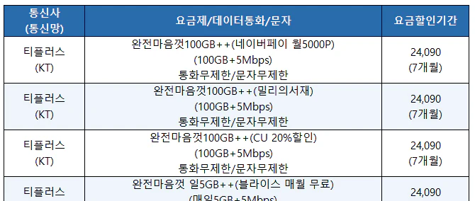 알뜰폰-5Mbps-요금제-전체=리스트