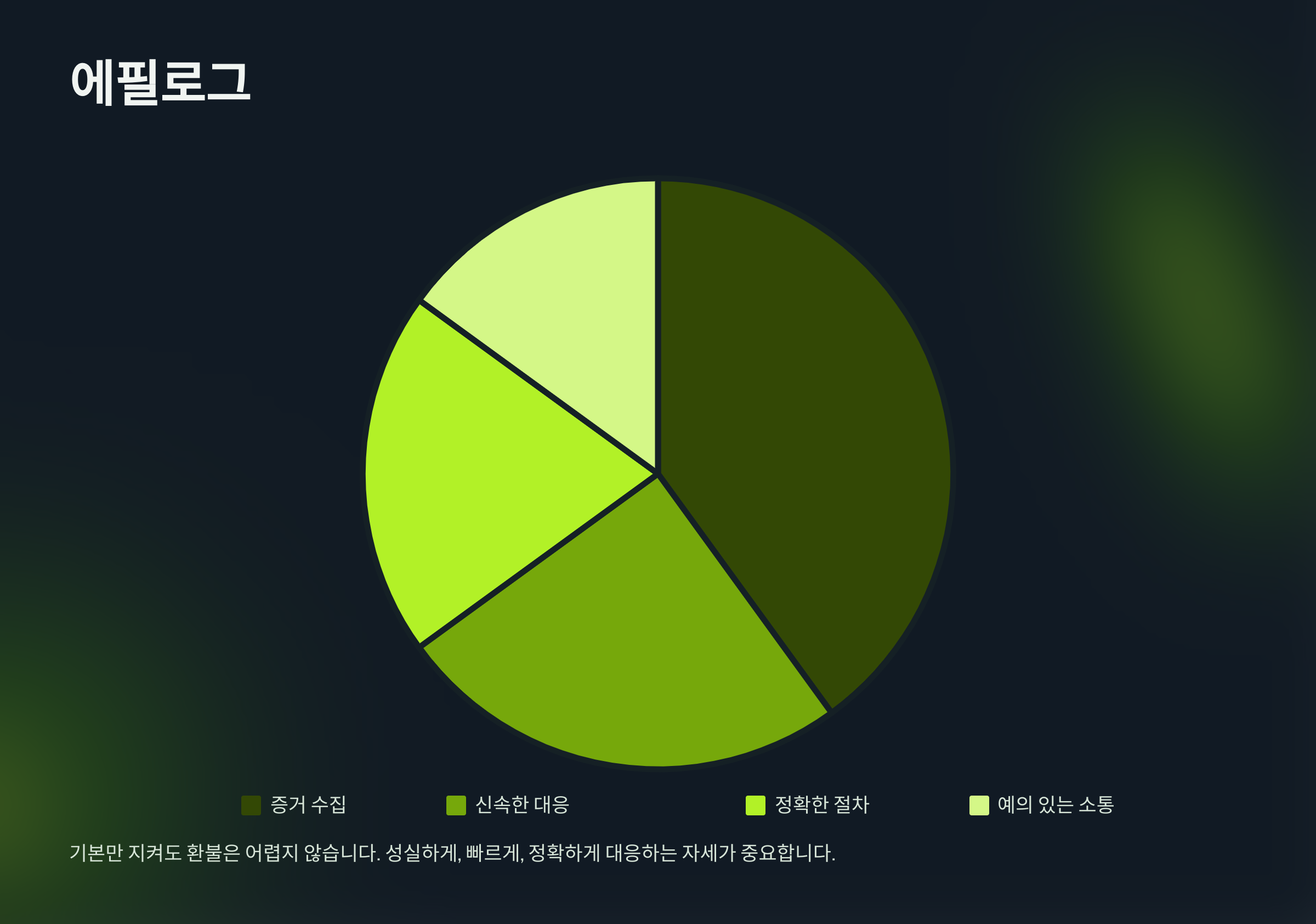 알리 익스프레스 환불 거절? 증거만 있으면 100%