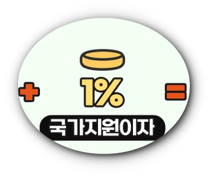 정부지원혜택