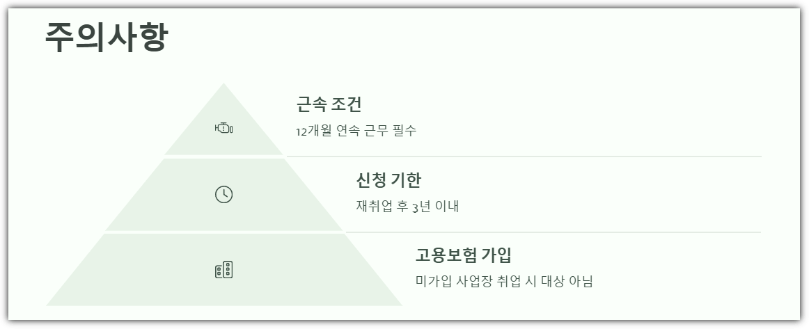 조기재취업수당 신청 시 주의사항