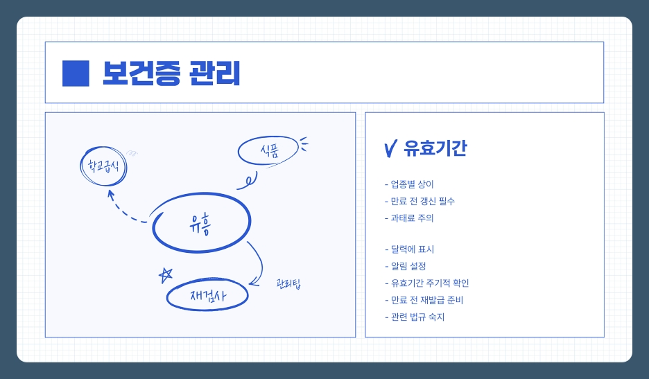 2025년 보건증 인터넷발급 방법, 준비서류, 발급 절차 및 주의사항 총정리