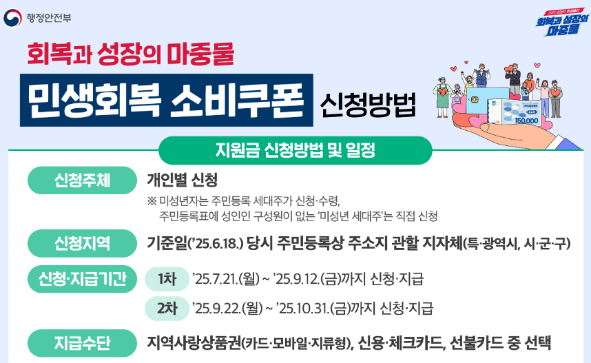 민생회복 소비쿠폰