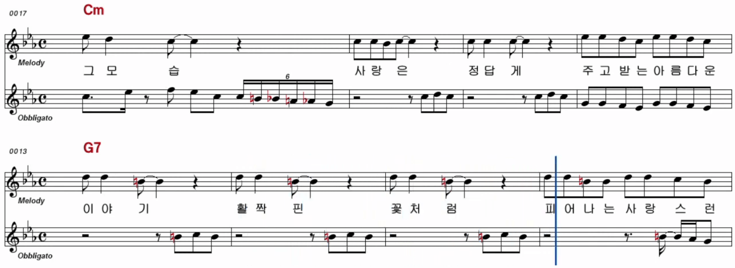 김씨네 - 사랑의 이야기 악보