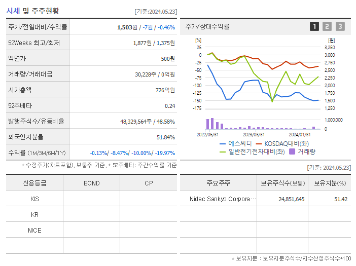 에스씨디_기업개요