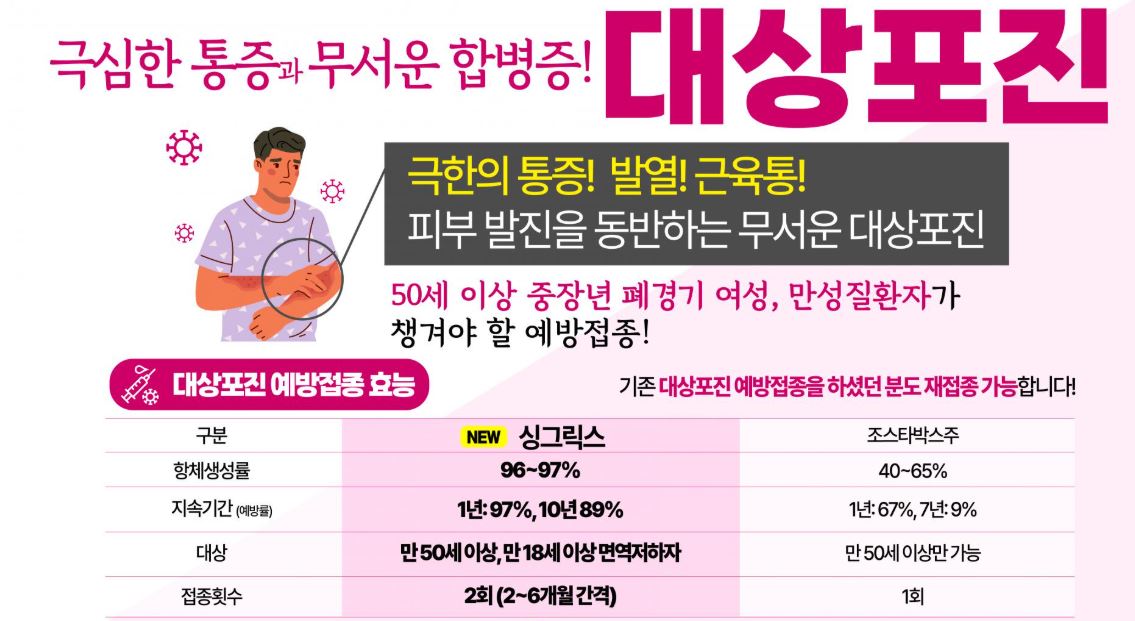 어르신 대상포진 예방접종 