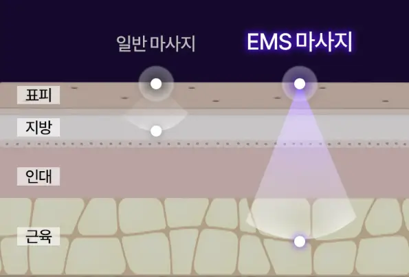 풀리오 백풀러 마사지모드