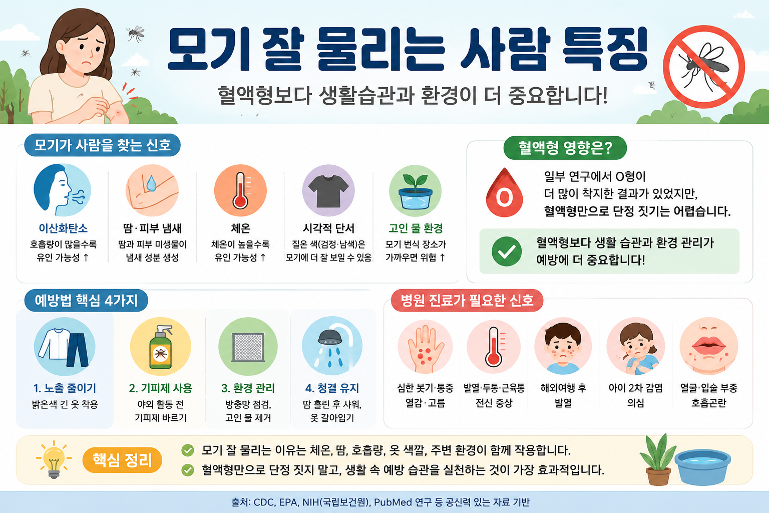 왜 나만 모기에 물리는지 생활 속 원인과 예방법을 정리했습니다.