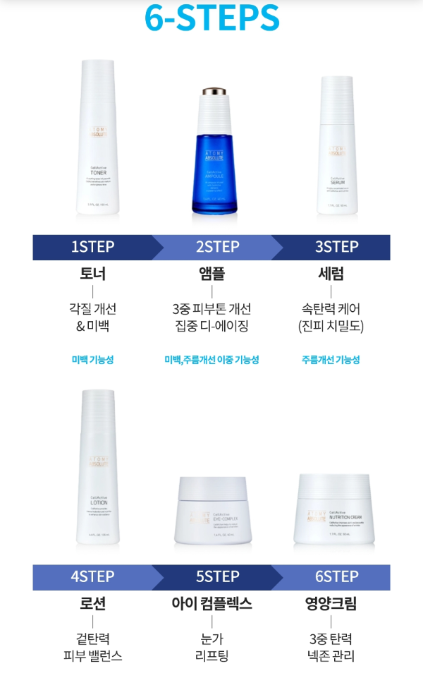 애터미 앱솔루트 셀렉티브 스킨케어 순서