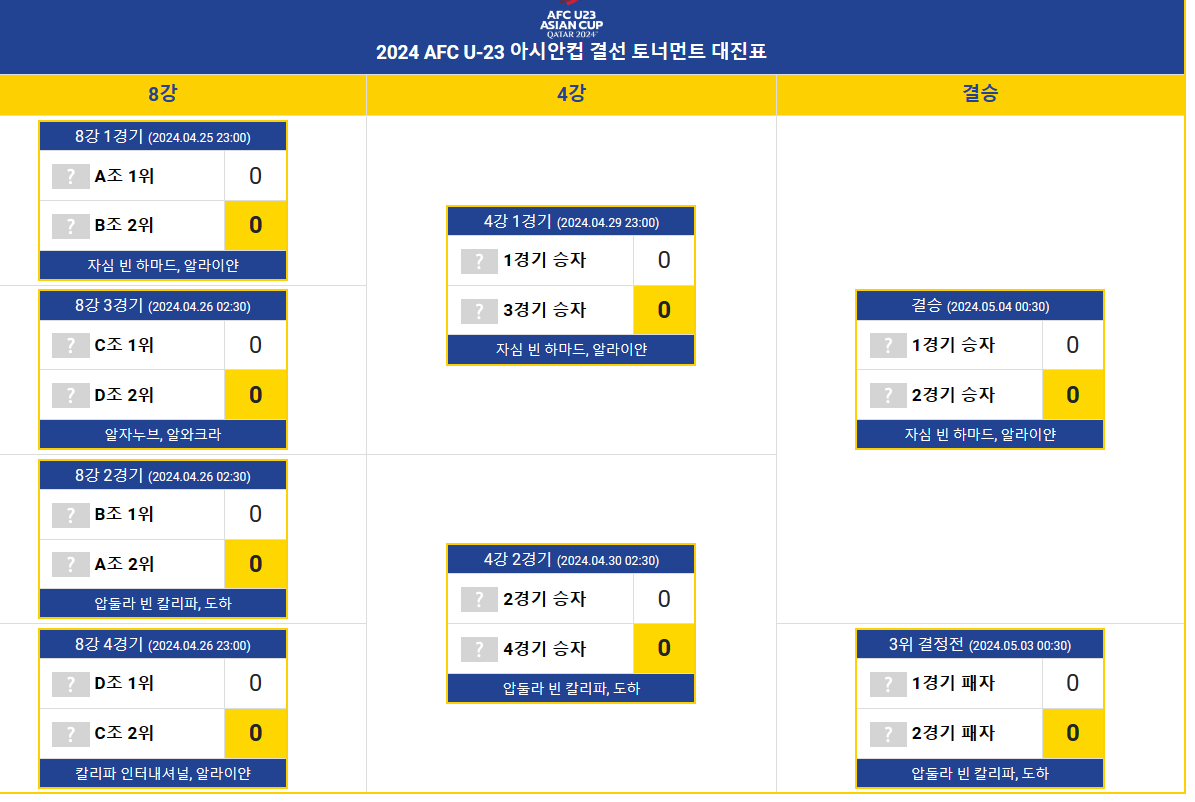 U-23 아시안컵 토너먼트