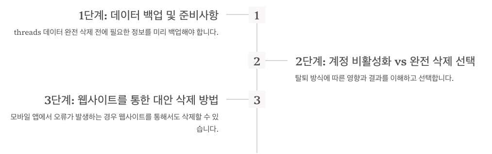2025년 최신 Threads 탈퇴 방법 단계별 가이드 정리 이미지