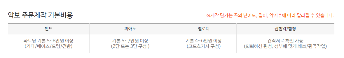 악보주문제작