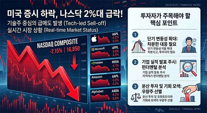 증시하락을 이미지한 것입니다.