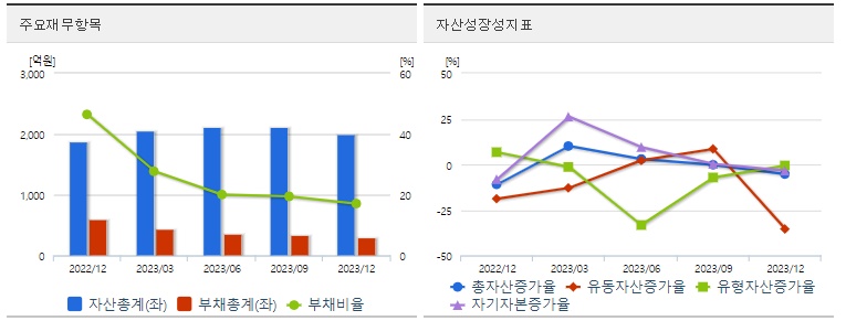 HLB테라퓨틱스재무지표