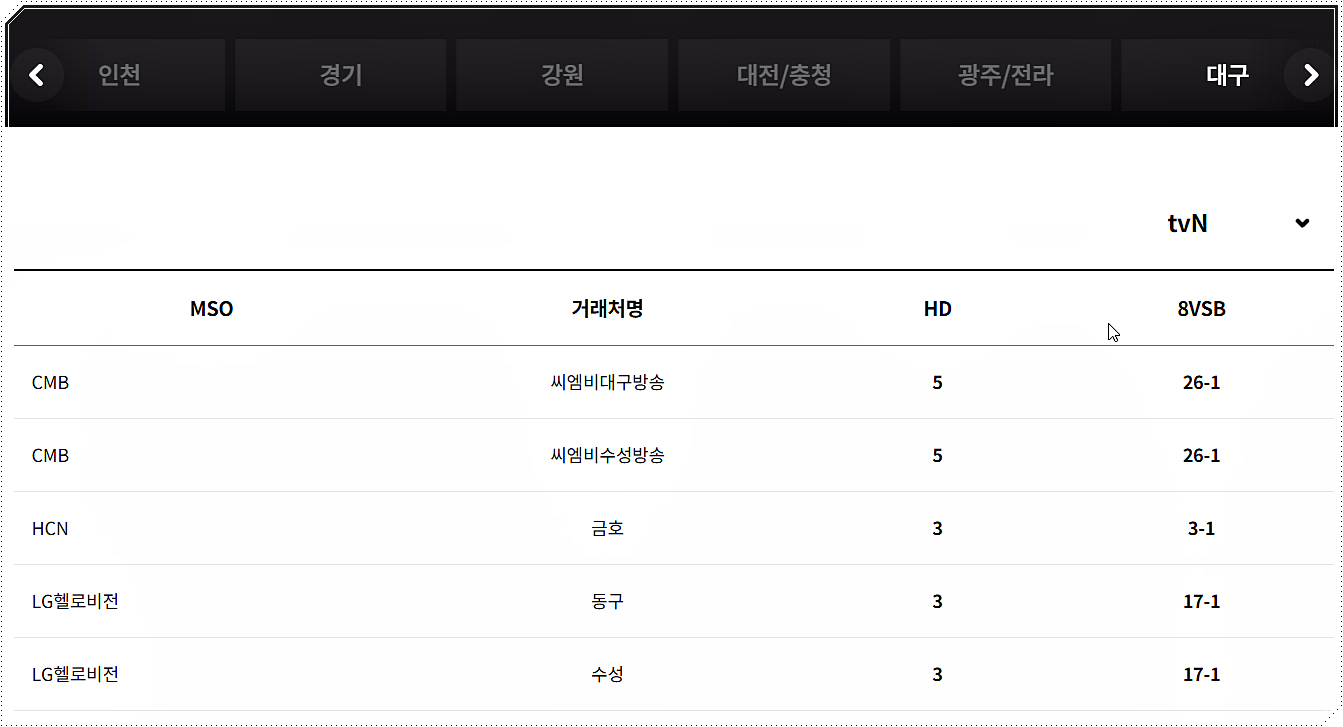 채널번호