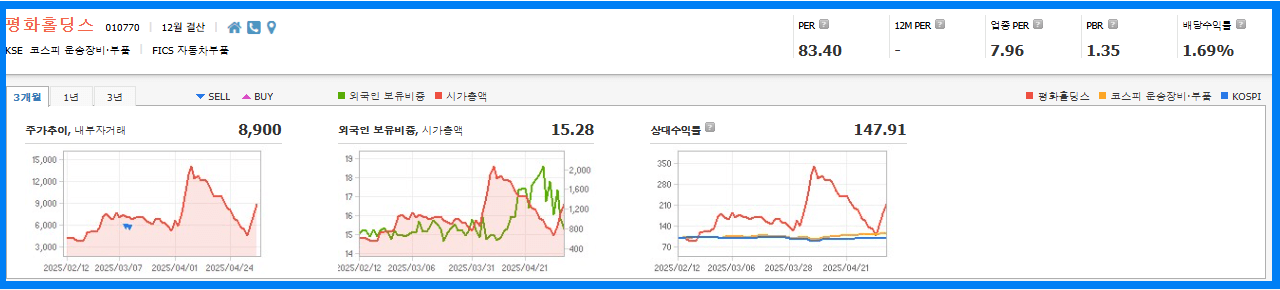 평화홀딩스 기업정보