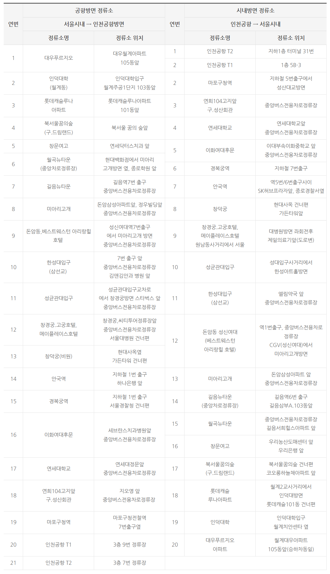 6011 공항버스 승하차 위치