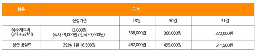도심형 실버타운 추천 - 워커힐실버타운, 서울시니어스 서울타워, 효누림실버타운, 늘푸른실버타운 입주비용 가격, 입주대상 자격