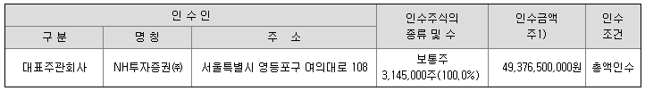 씨케이솔루션 공모주 주관사