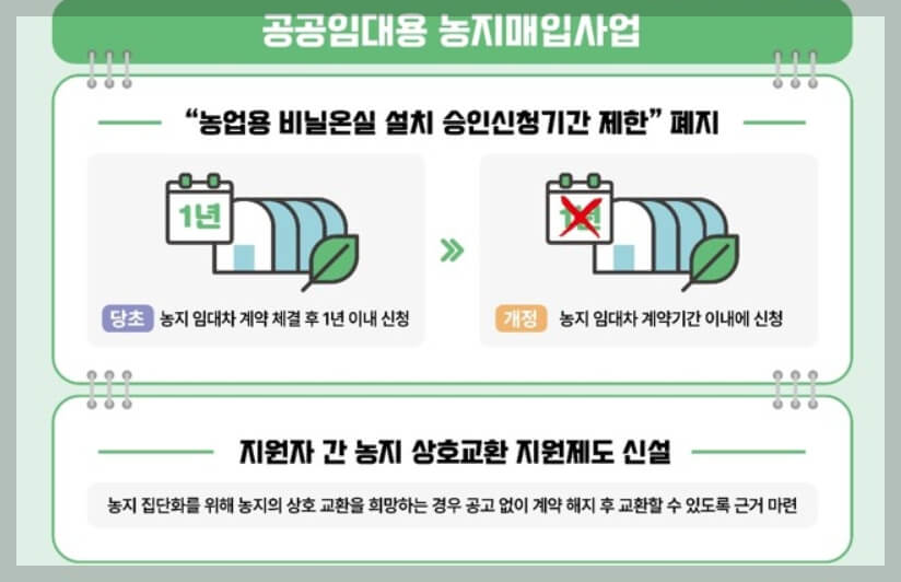 농지은행, 맞춤형 농지지원사업 제도 개선 7월 1일 본격 시행