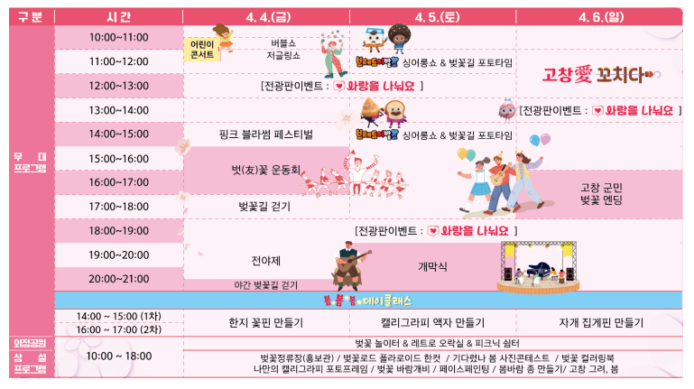 고창 벚꽃 축제 일정 꽃길 산책부터 체험 먹거리까지