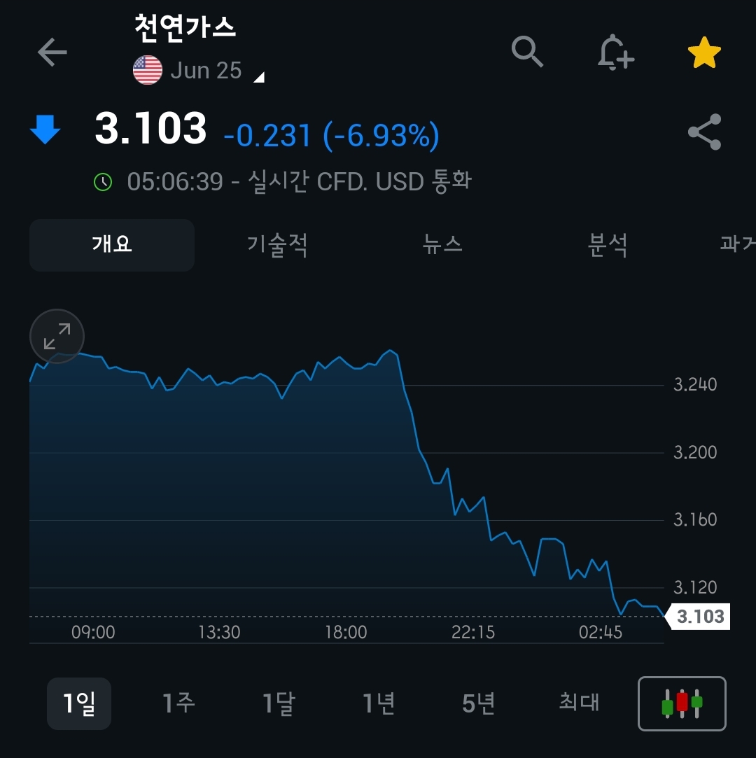 [5월 20일 미국 증시 현황]_아침 10분으로 美 증시 완벽 이해